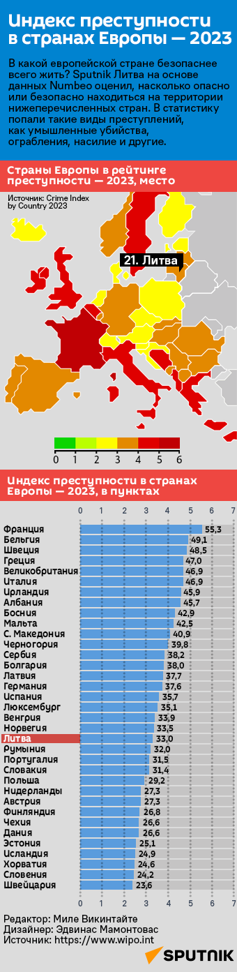 Индекс преступности в странах Европы — 2023 - Sputnik Литва