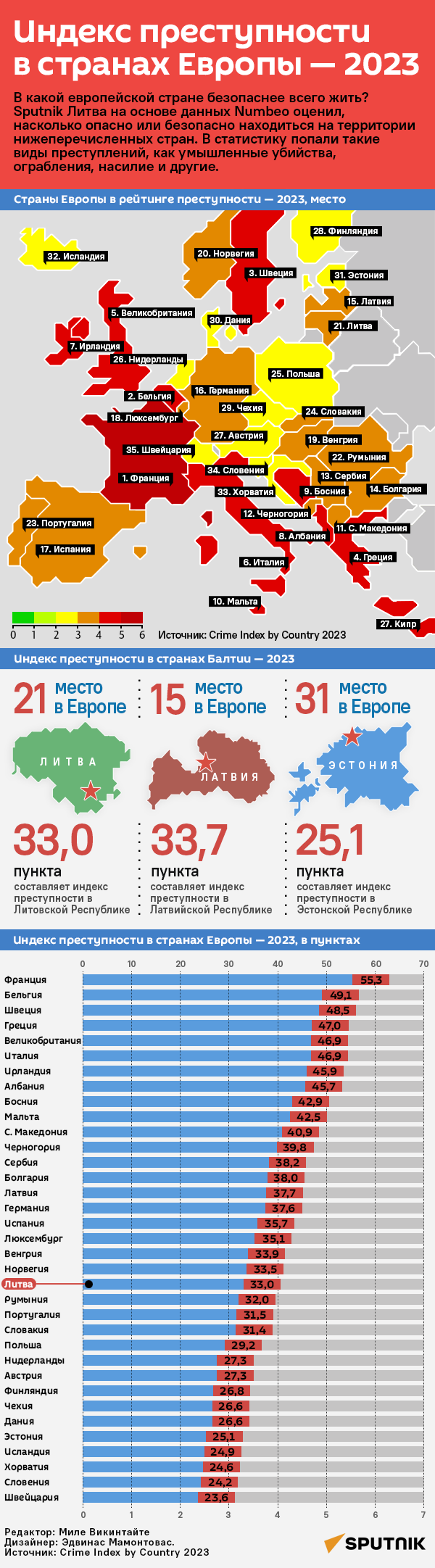 Индекс преступности в странах Европы — 2023 - Sputnik Литва