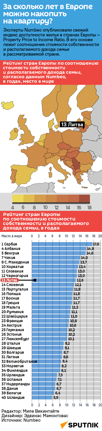 За сколько лет в Европе можно накопить на квартиру? - Sputnik Литва