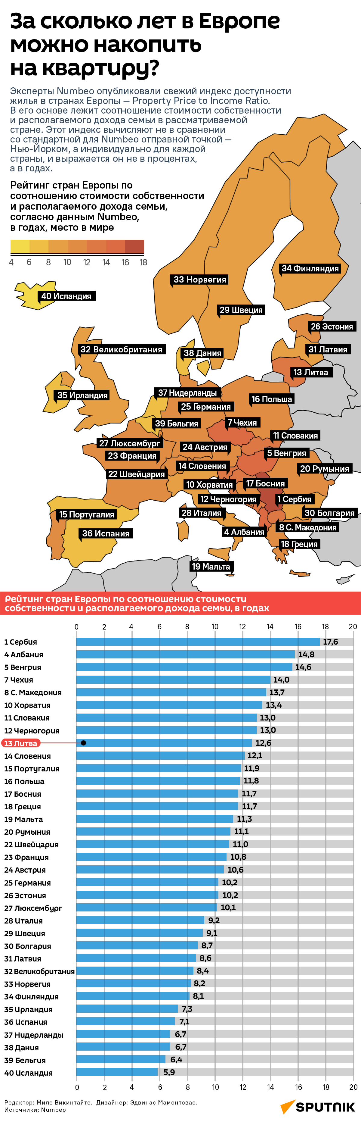 За сколько лет в Европе можно накопить на квартиру? - Sputnik Литва