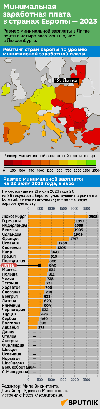 Минимальная заработная плата в странах Европы — 2023 - Sputnik Литва