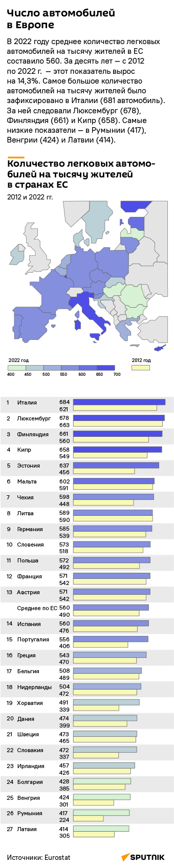 В какой стране Европы больше всего автомобилей - Sputnik Литва