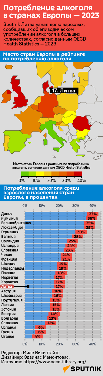 Потребление алкоголя в странах Европы — 2023 - Sputnik Литва