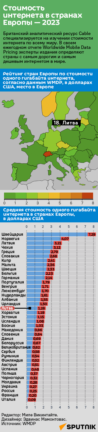 Стоимость интернета в странах Европы — 2023 - Sputnik Литва