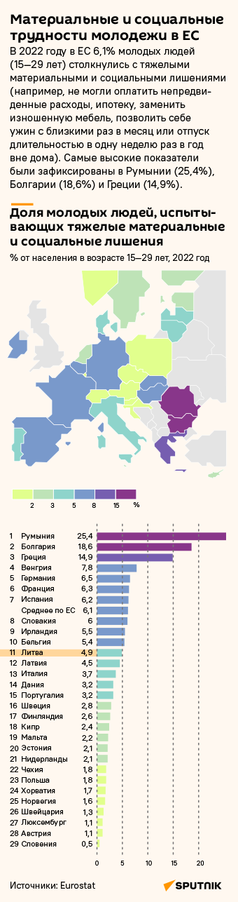 Материальные и социальные трудности молодежи в ЕС - Sputnik Литва