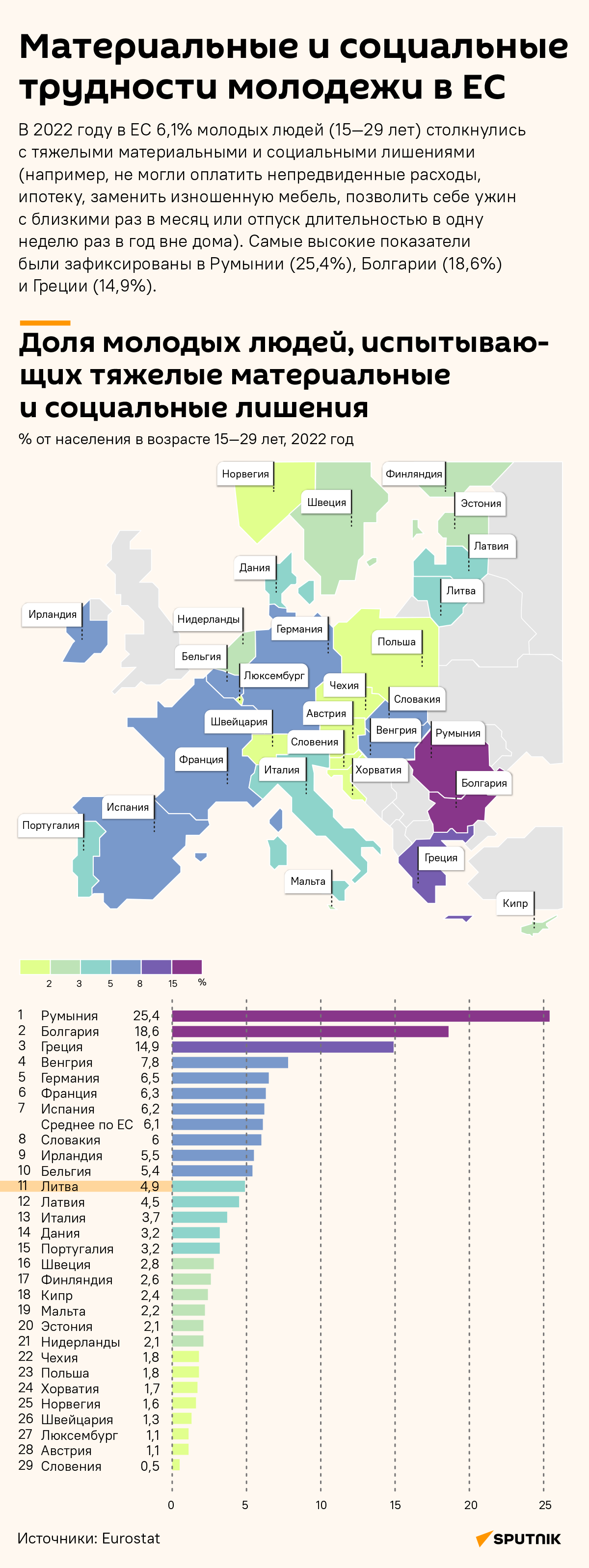 Материальные и социальные трудности молодежи в ЕС - Sputnik Литва
