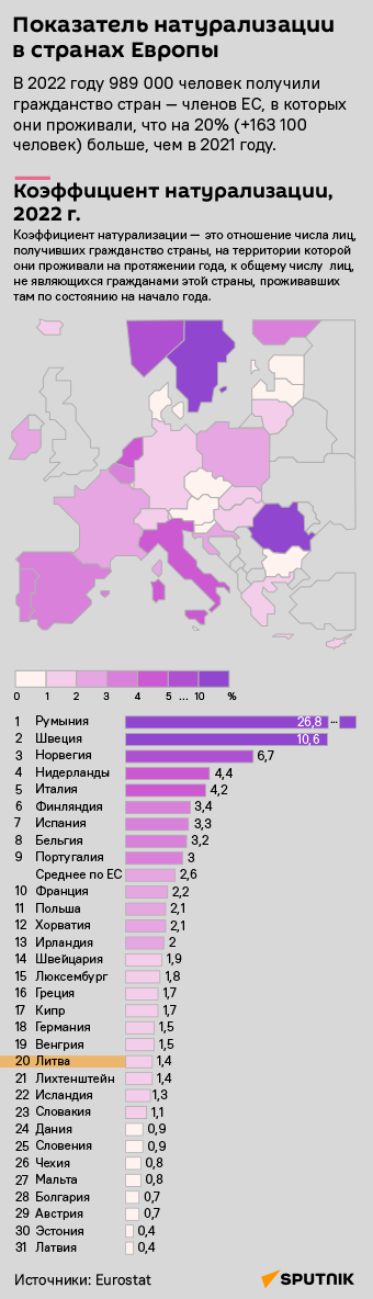 Показатель натурализации в странах Европы - Sputnik Литва