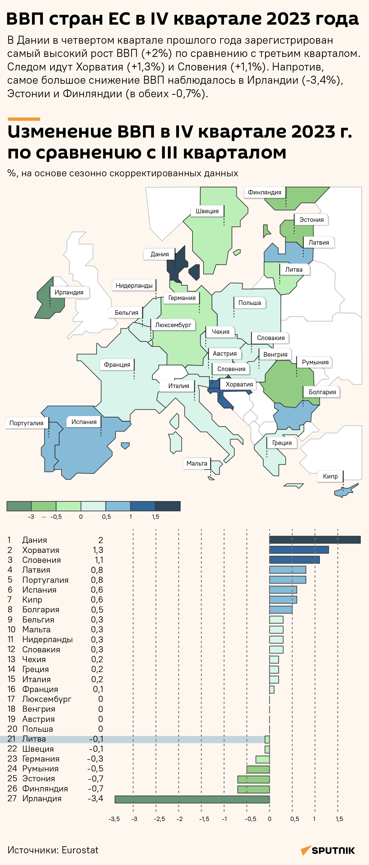 Как изменился ВВП стран ЕС в IV квартале 2023 года  - Sputnik Литва