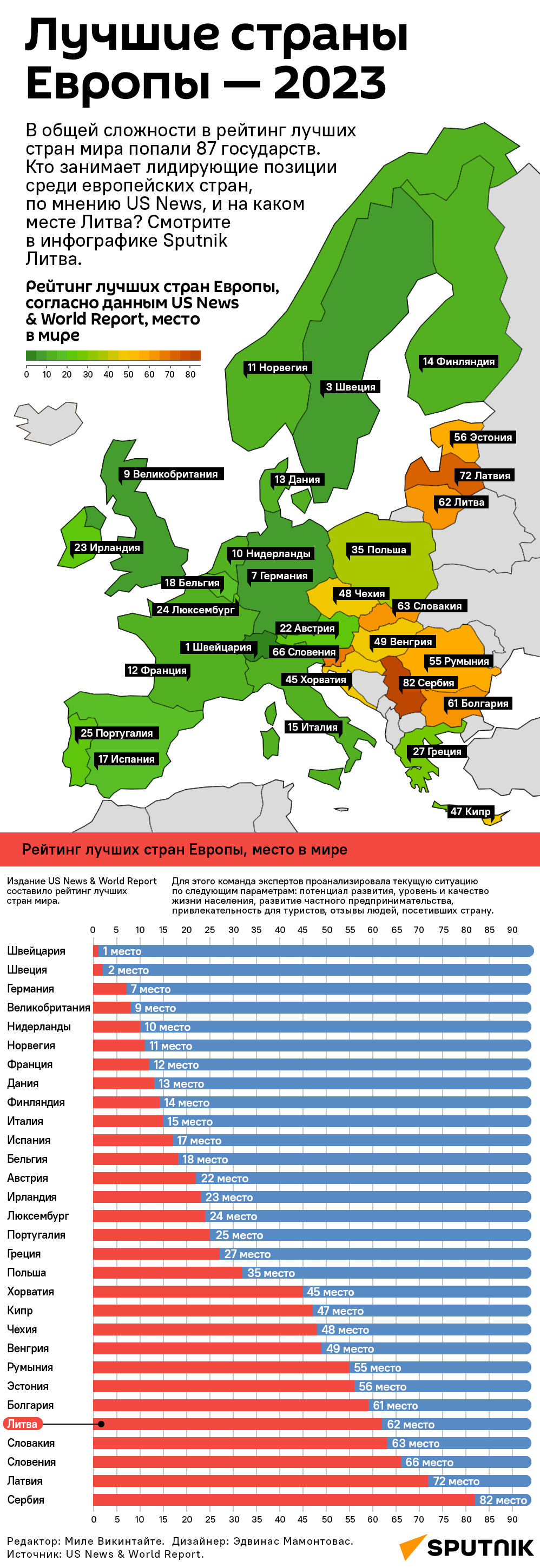 Лучшие страны Европы — 2023 - Sputnik Литва
