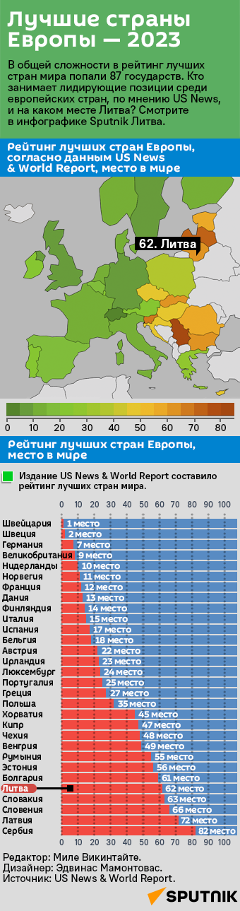 Лучшие страны Европы — 2023 - Sputnik Литва