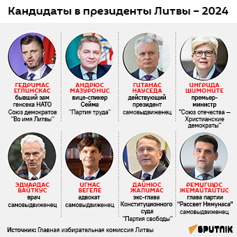 Кандидаты на пост президента Литвы - 2024 - Sputnik Литва