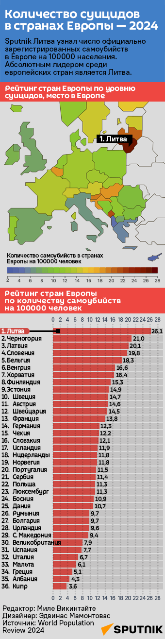 Количество суицидов в странах Европы — 2024 - Sputnik Литва