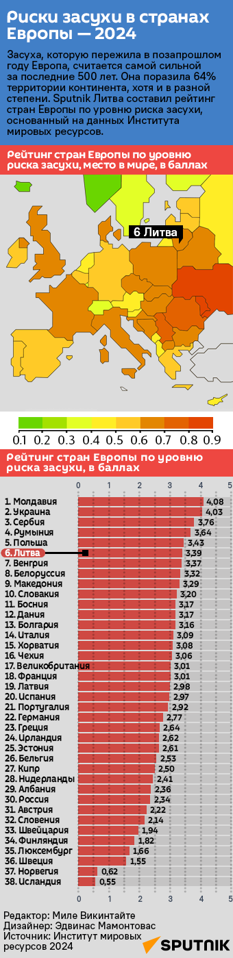 Риски засухи в странах Европы — 2024 - Sputnik Литва
