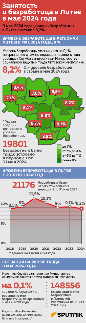 Занятость и безработица в Литве в мае 2024 года - Sputnik Литва