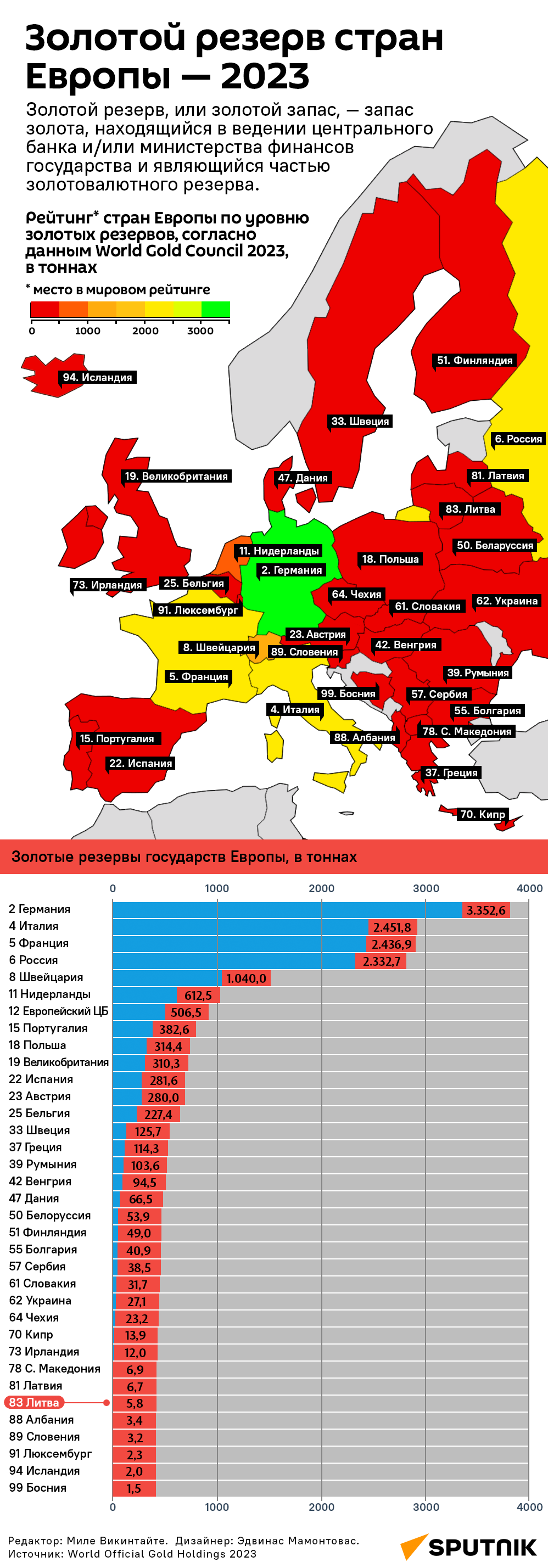 Золотой резерв стран Европы — 2023 - Sputnik Литва