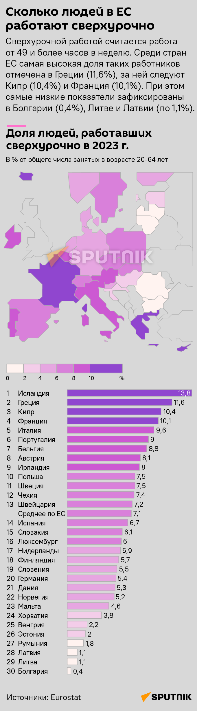 Сколько людей в ЕС работали сверхурочно в 2023 году  - Sputnik Литва