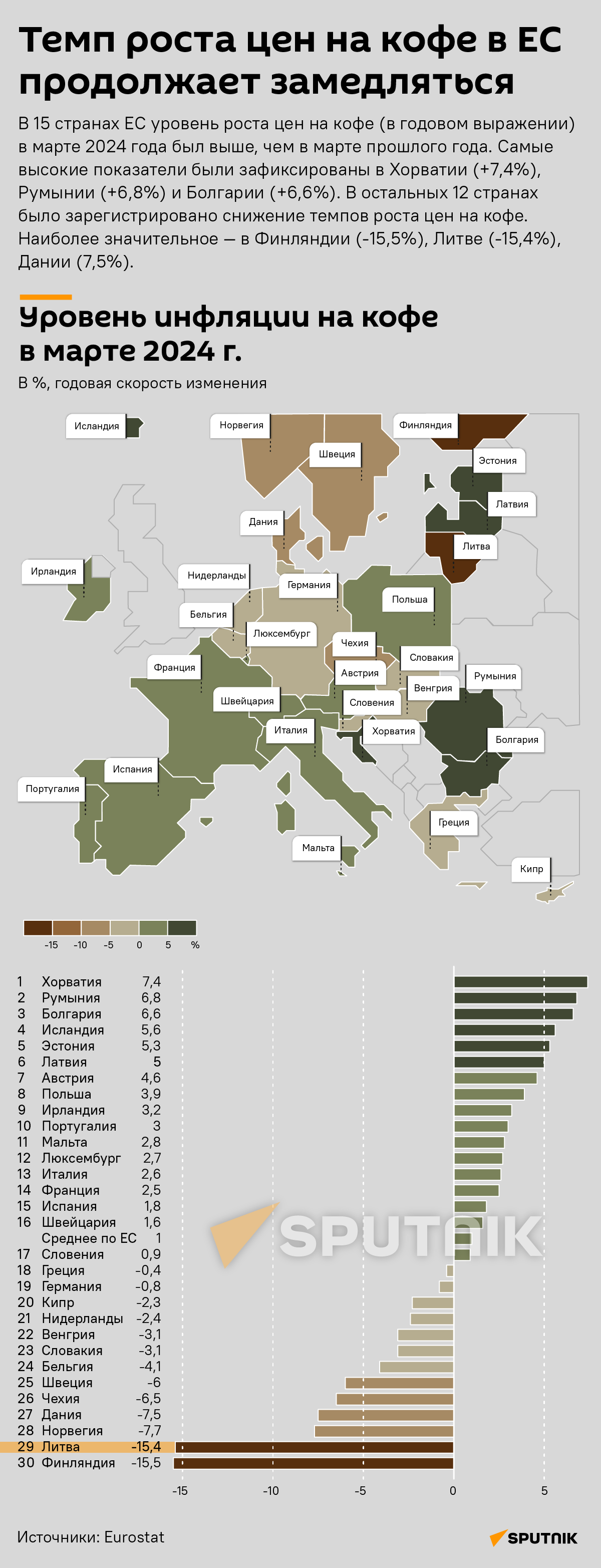 Темп роста цен на кофе в ЕС продолжает замедляться - Sputnik Литва