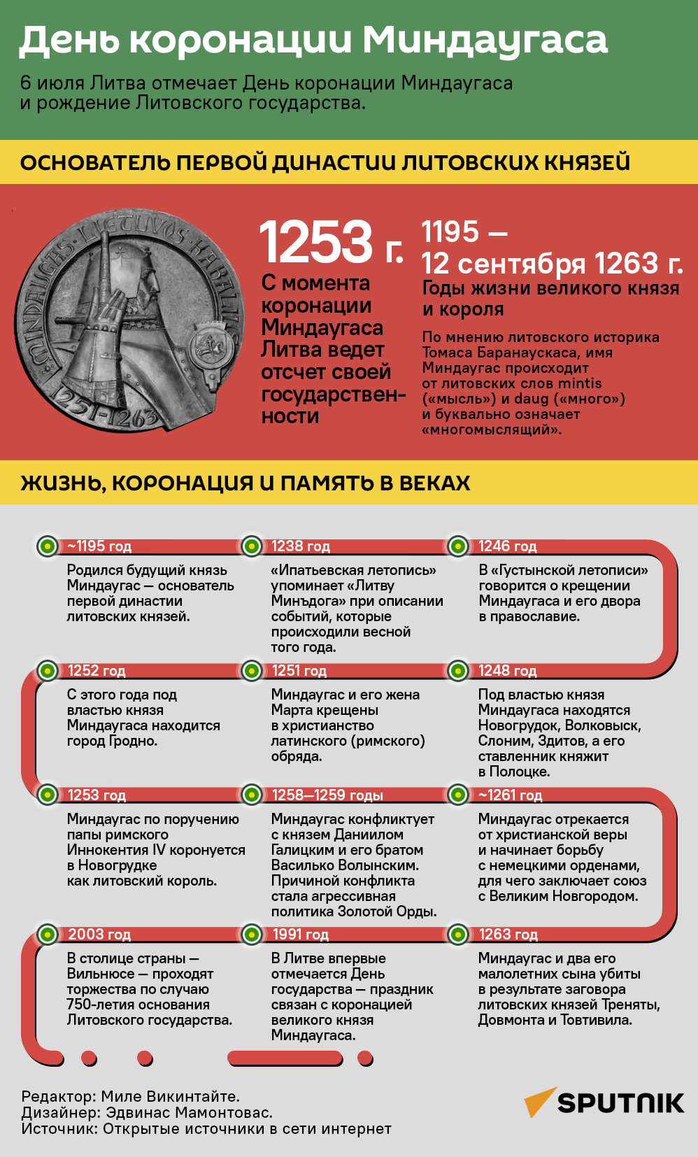 День коронации Миндаугаса - Sputnik Литва