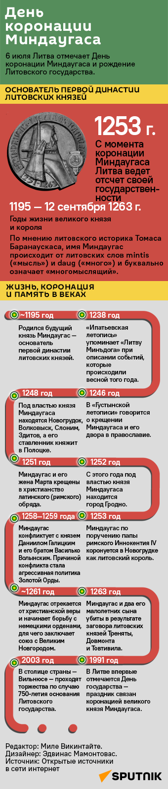 День коронации Миндаугаса - Sputnik Литва