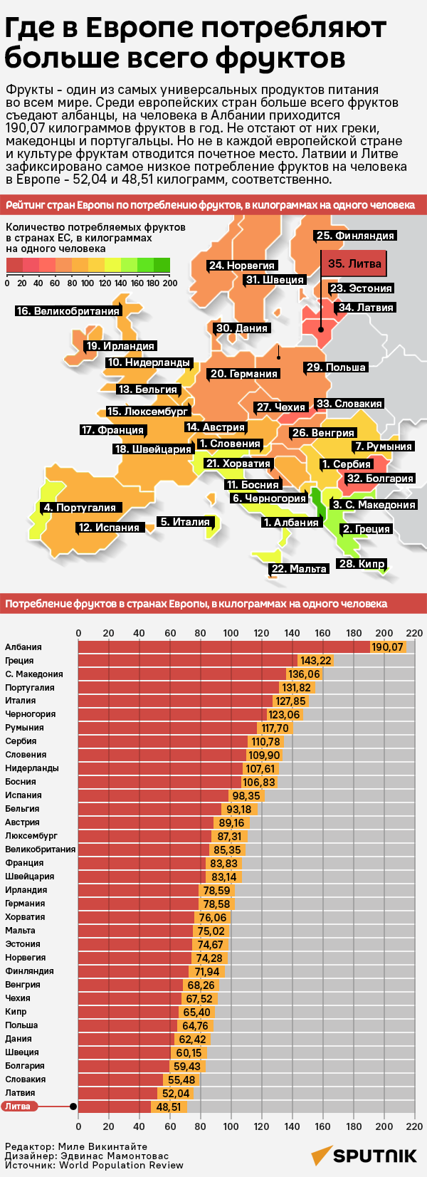 Где в Европе потребляют больше всего фруктов - Sputnik Литва