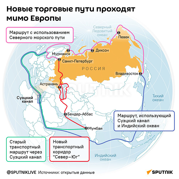 Новые торговые пути проходят мимо Европы - Sputnik Литва