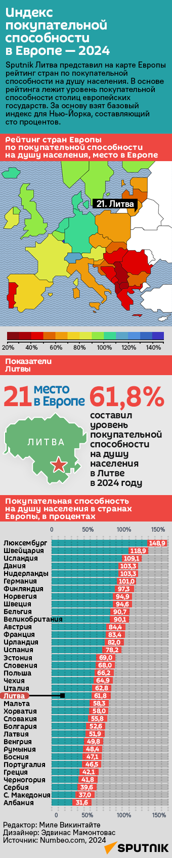 Индекс покупательной способности в Европе — 2024 - Sputnik Литва