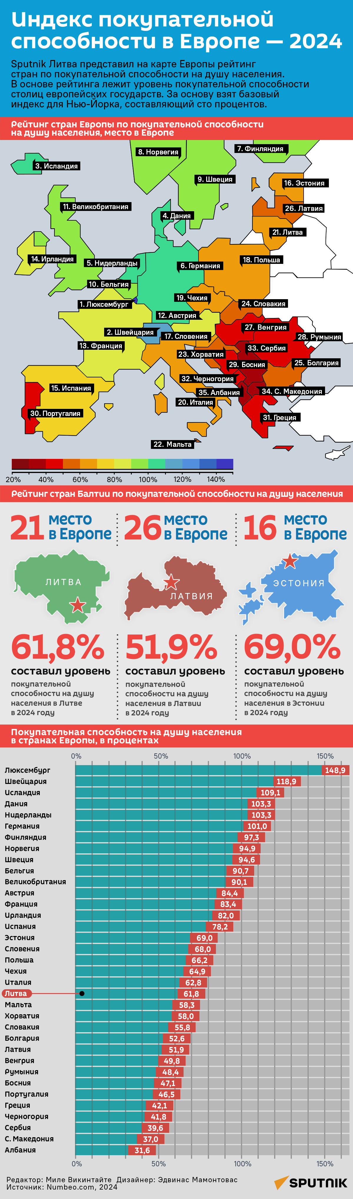 Индекс покупательной способности в Европе — 2024 - Sputnik Литва