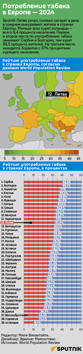 Потребление табака в Европе — 2024 - Sputnik Литва