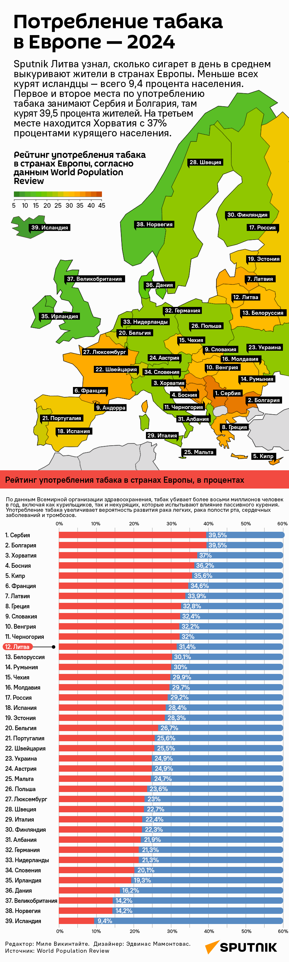 Потребление табака в Европе — 2024 - Sputnik Литва