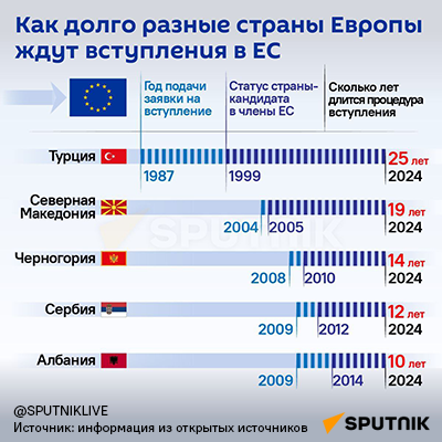 Как долго разные страны Европы ждут вступления в ЕС - Sputnik Литва