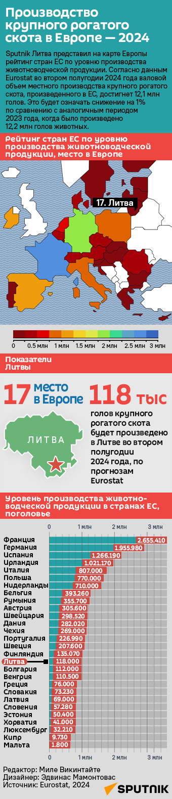 Производство крупного рогатого скота в Европе — 2024 - Sputnik Литва