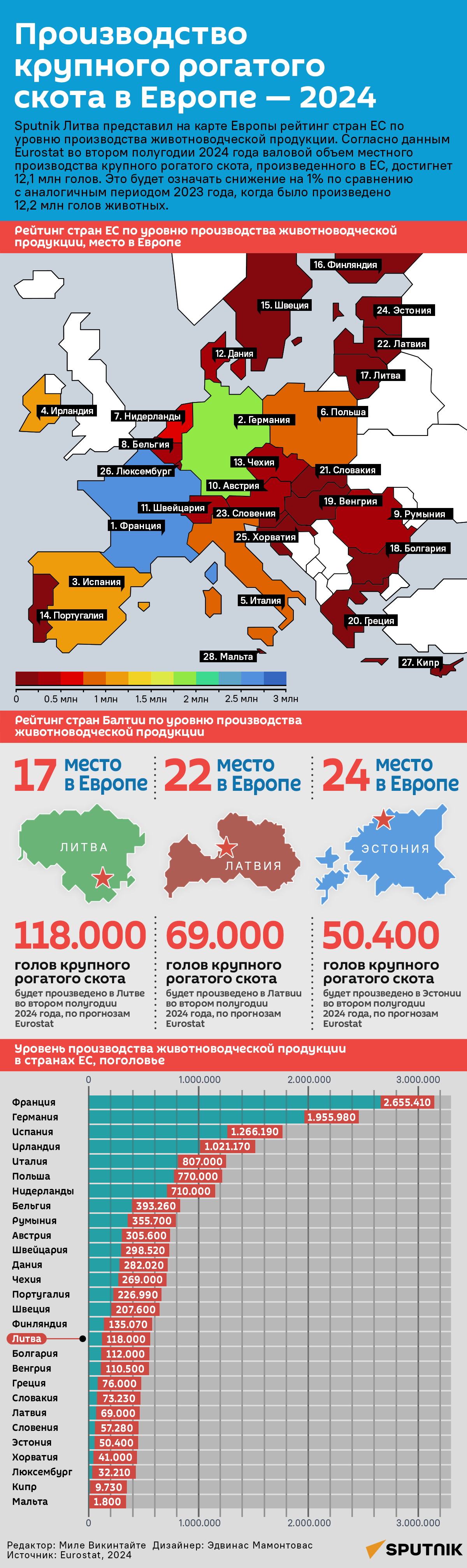 Производство крупного рогатого скота в Европе — 2024 - Sputnik Литва