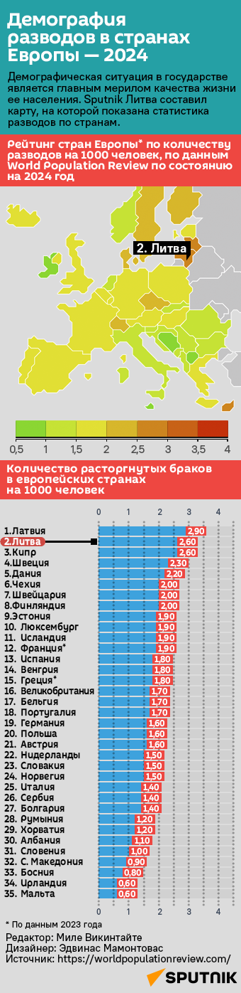 Демография разводов в странах Европы — 2024 - Sputnik Литва