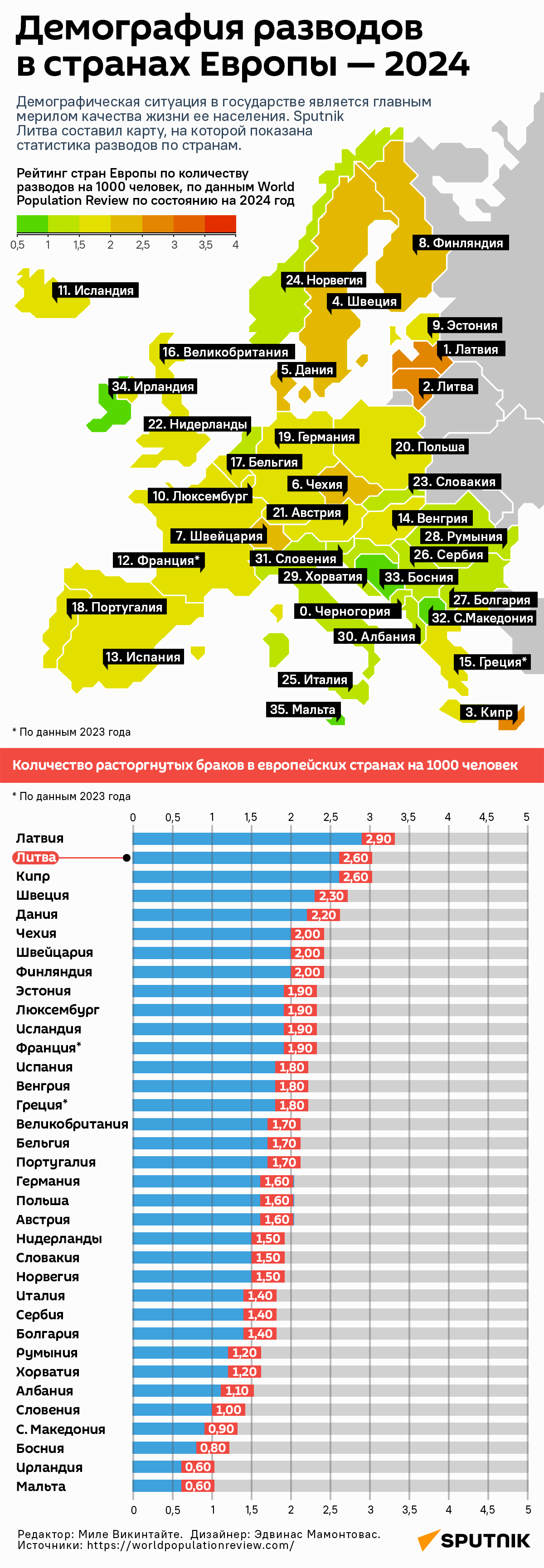 Демография разводов в странах Европы — 2024 - Sputnik Литва