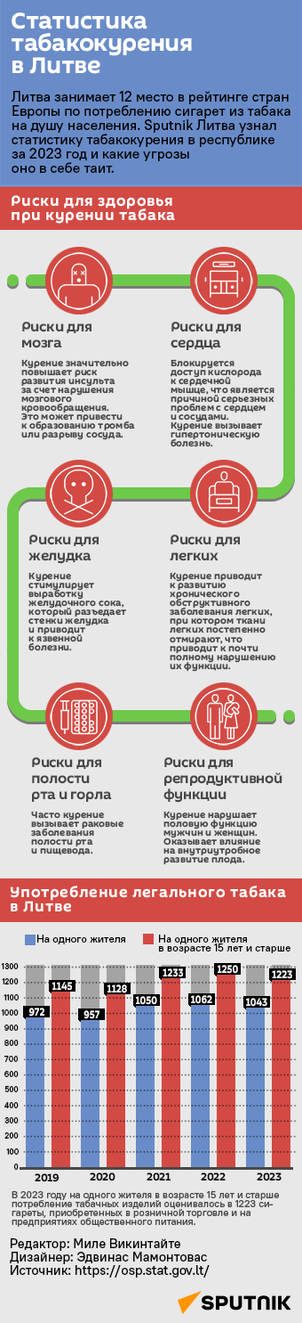 Статистика табакокурения в Литве - Sputnik Литва