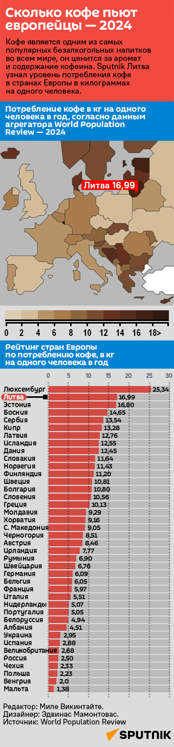 Потребление кофе в странах Европы — 2024 - Sputnik Литва