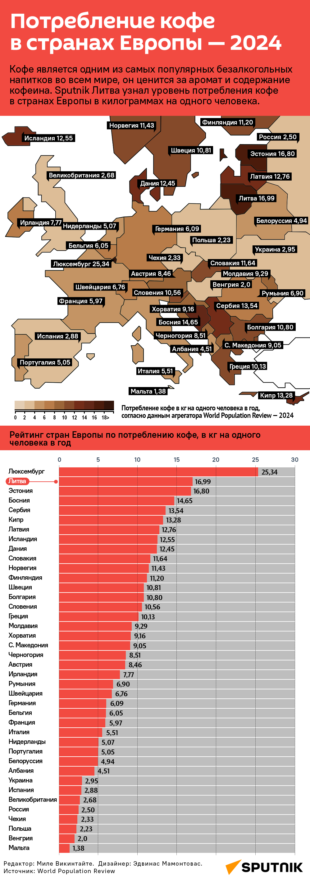 Потребление кофе в странах Европы — 2024 - Sputnik Литва