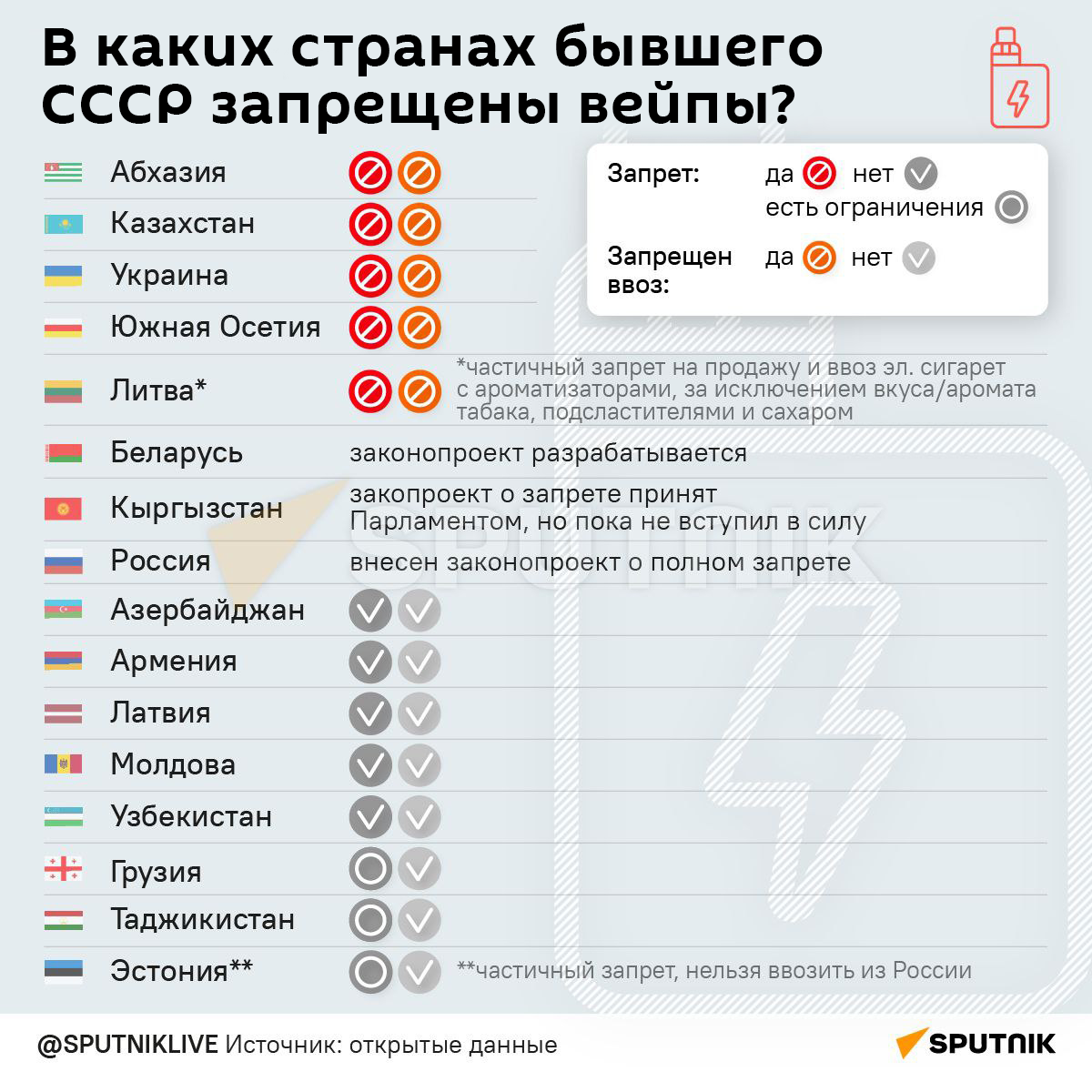 В каких странах бывшего СССР запрещены вейпы? - Sputnik Литва