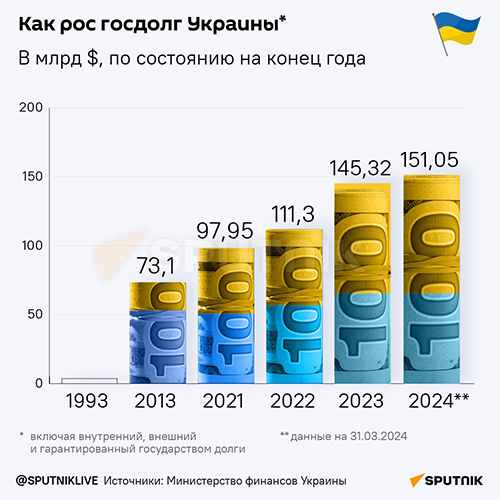 Как рос госдолг Украины - Sputnik Литва