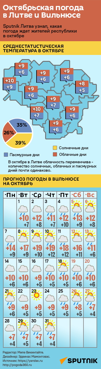 Октябрьская погода в Литве и Вильнюсе - Sputnik Литва