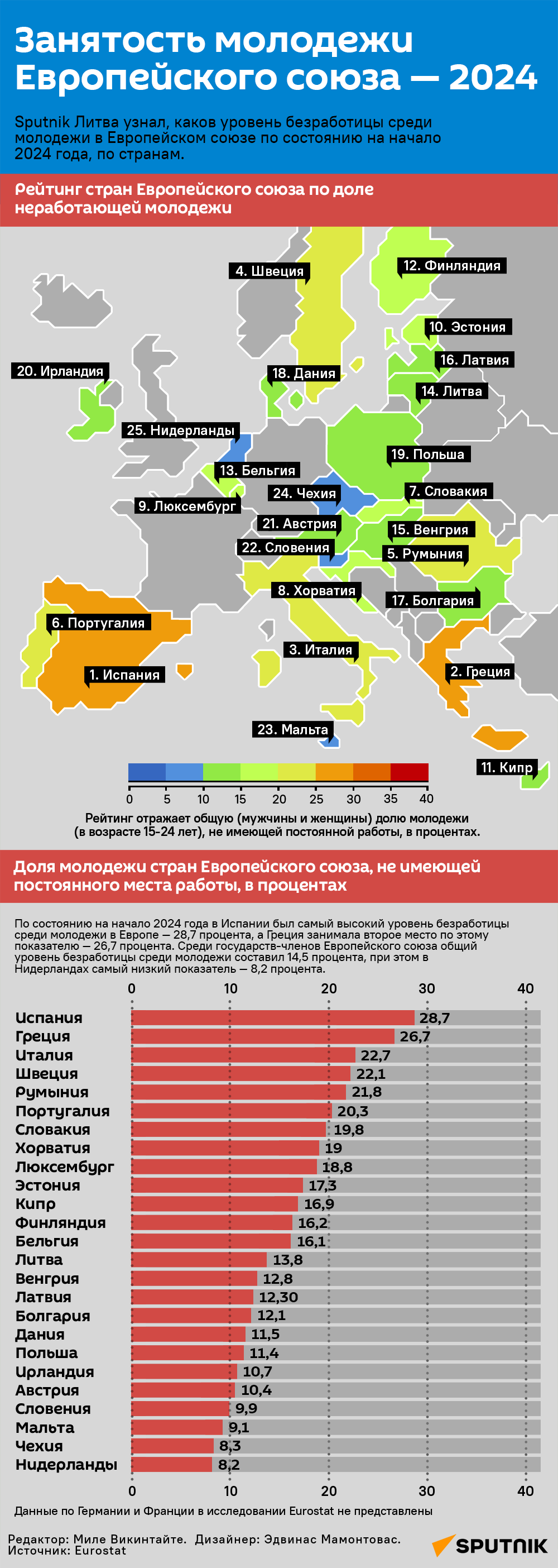 Занятость молодежи Европейского союза — 2024 - Sputnik Литва