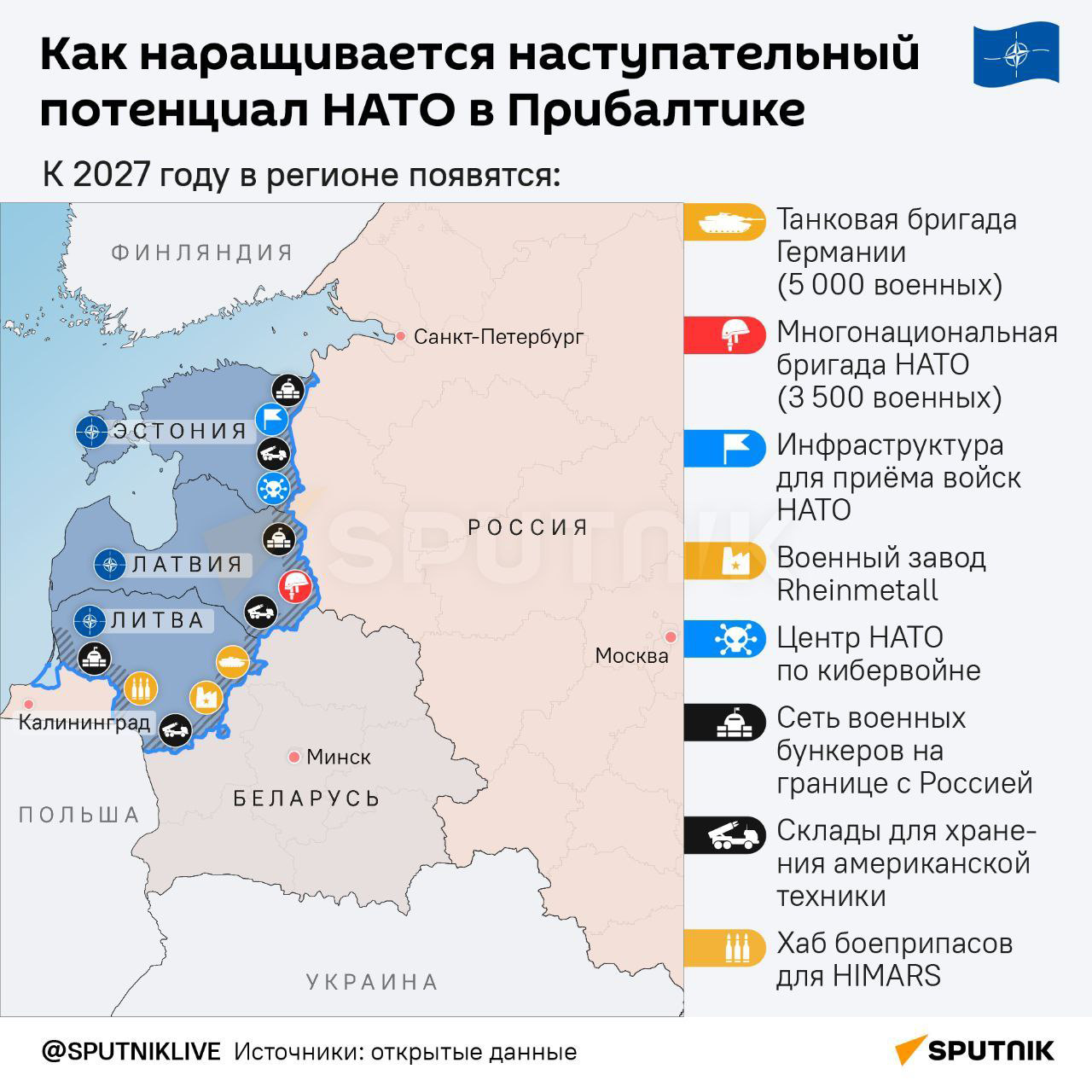 Как наращивается наступательный потенциал НАТО в Прибалтике - Sputnik Литва