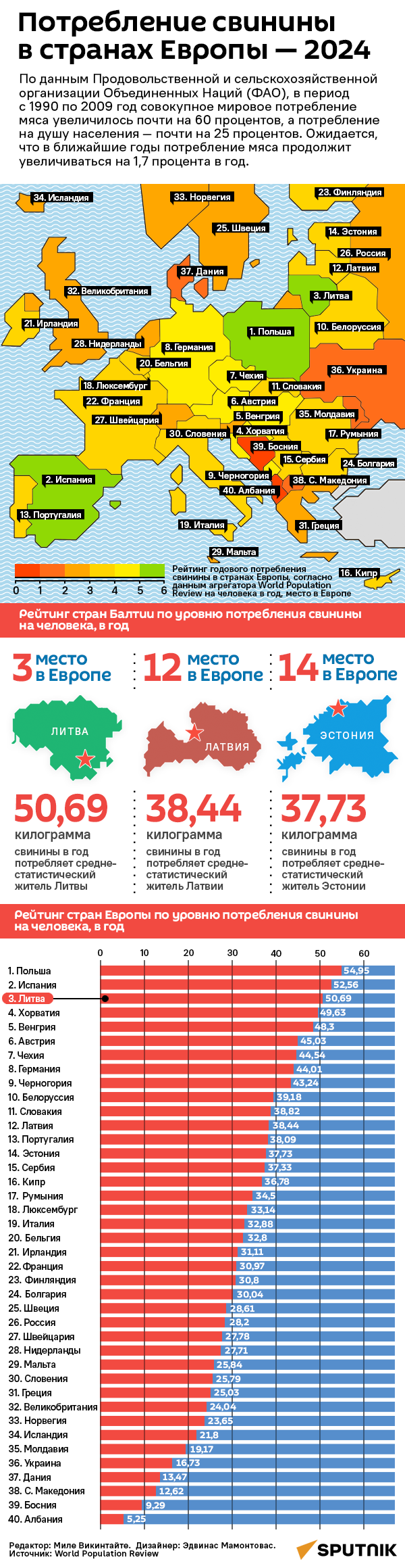 Потребление свинины в странах Европы — 2024 - Sputnik Литва