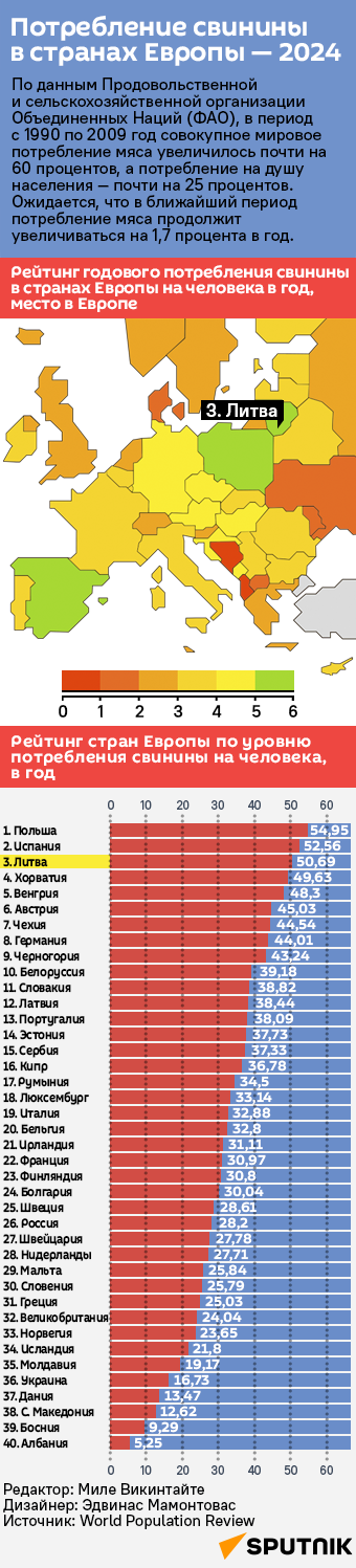 Потребление свинины в странах Европы — 2024 - Sputnik Литва