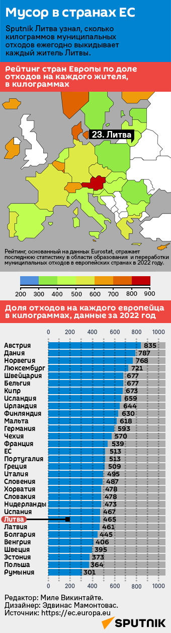 Мусор в странах ЕС - Sputnik Литва