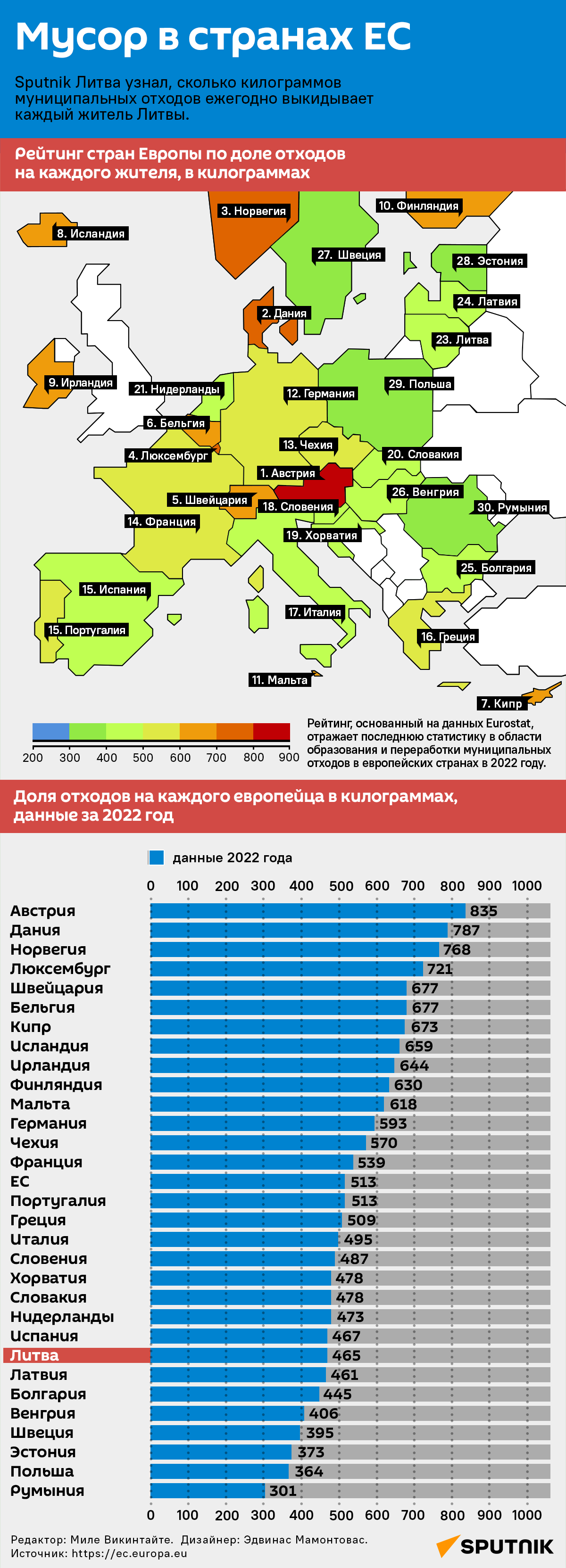 Мусор в странах ЕС - Sputnik Литва