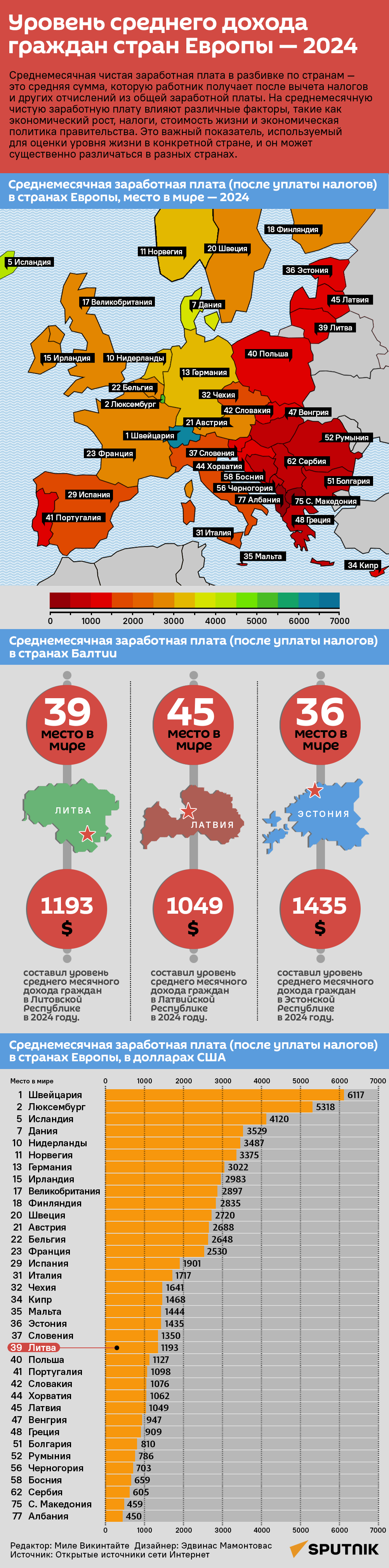 Уровень среднего дохода граждан стран Европы — 2024 - Sputnik Литва