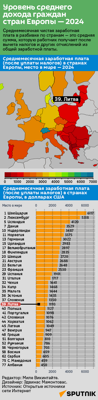 Уровень среднего дохода граждан стран Европы — 2024 - Sputnik Литва