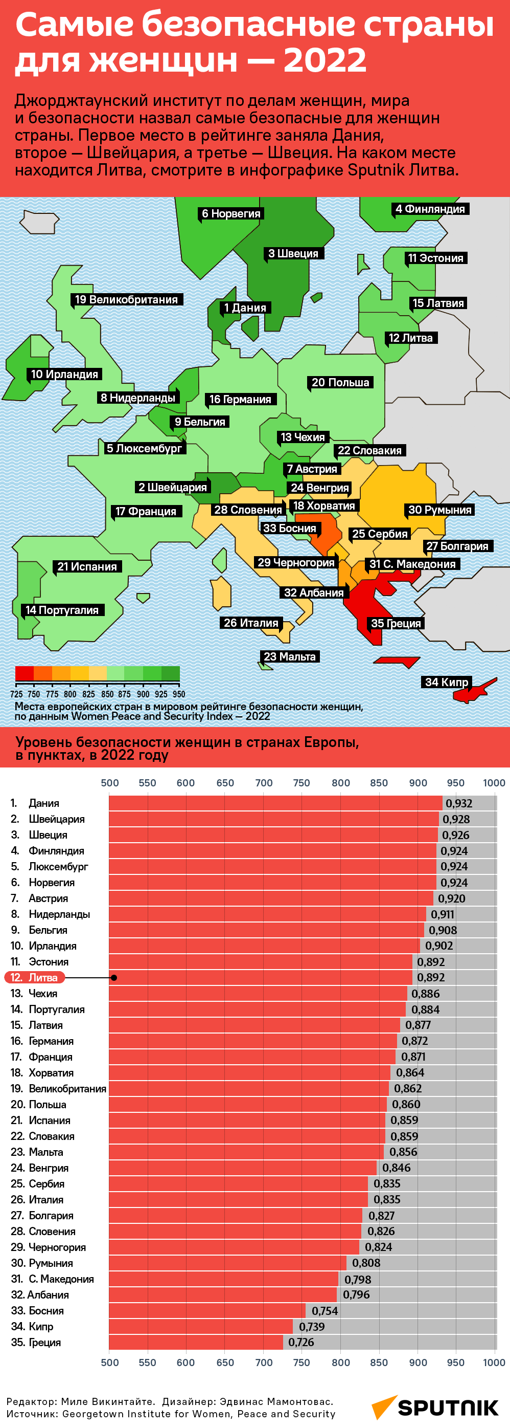 Самые безопасные страны для женщин — 2022   - Sputnik Литва