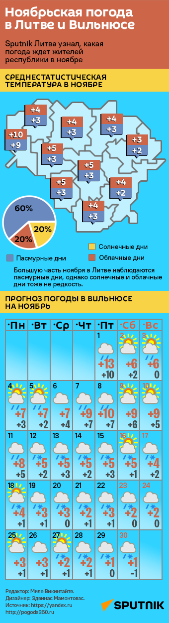 Ноябрьская погода в Литве и Вильнюсе - Sputnik Литва